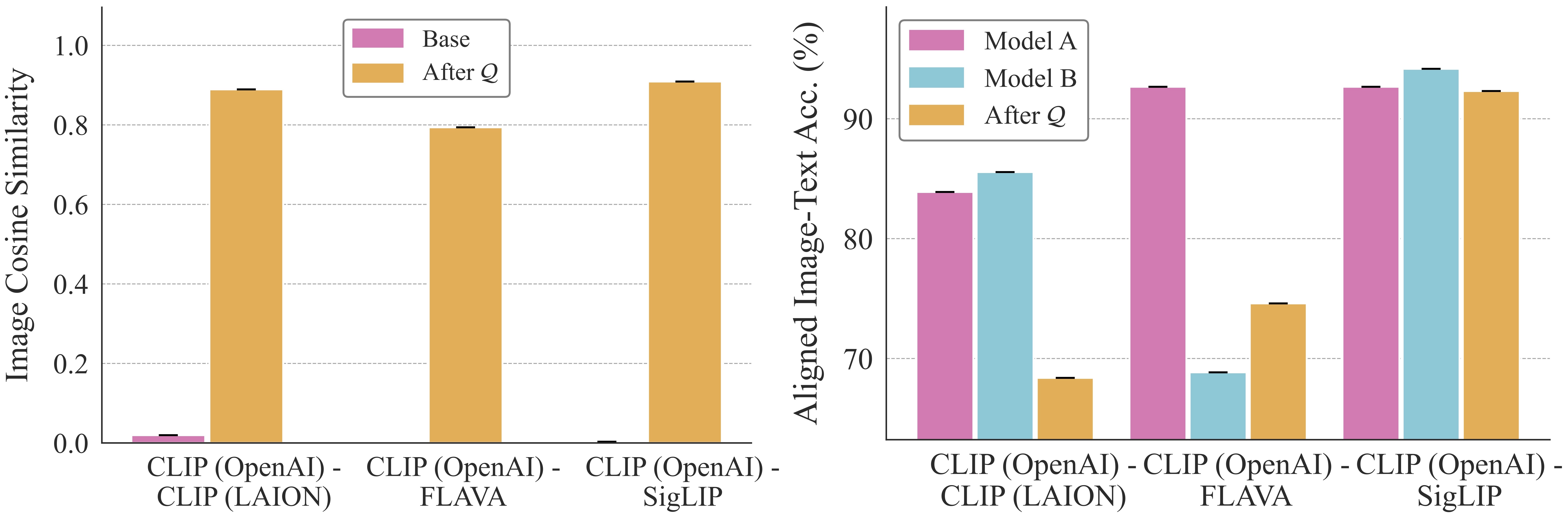 Alternative Alignment Maps Than The Orthogonal Mapping