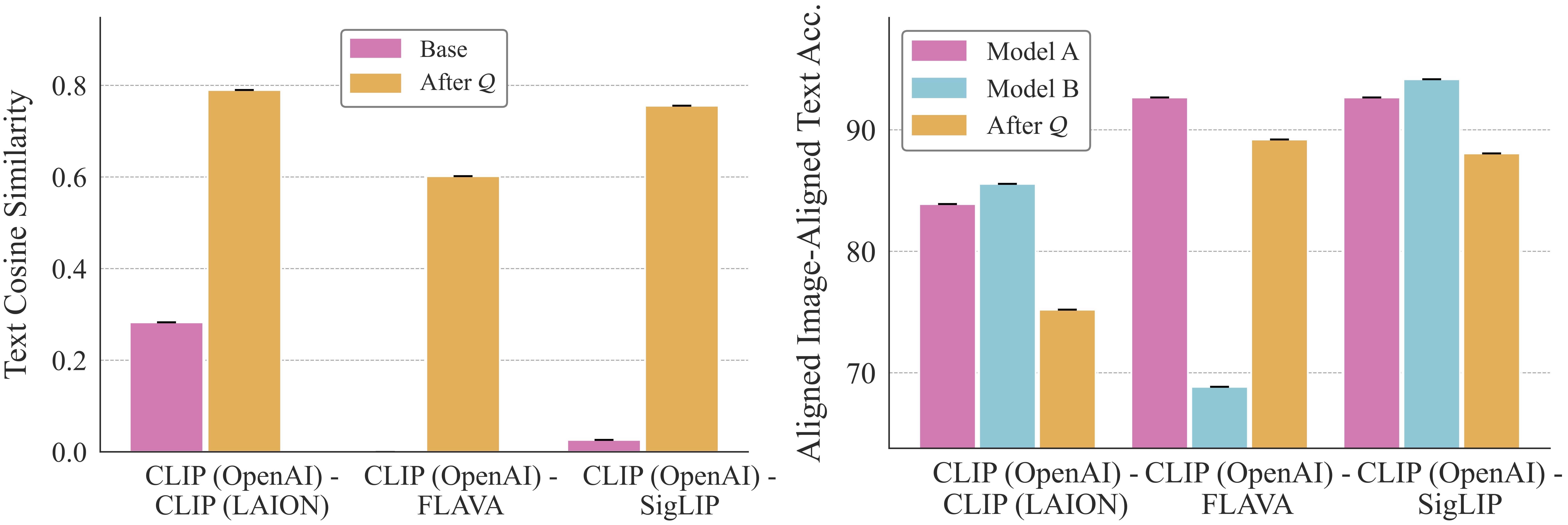 Alternative Alignment Maps Than The Orthogonal Mapping