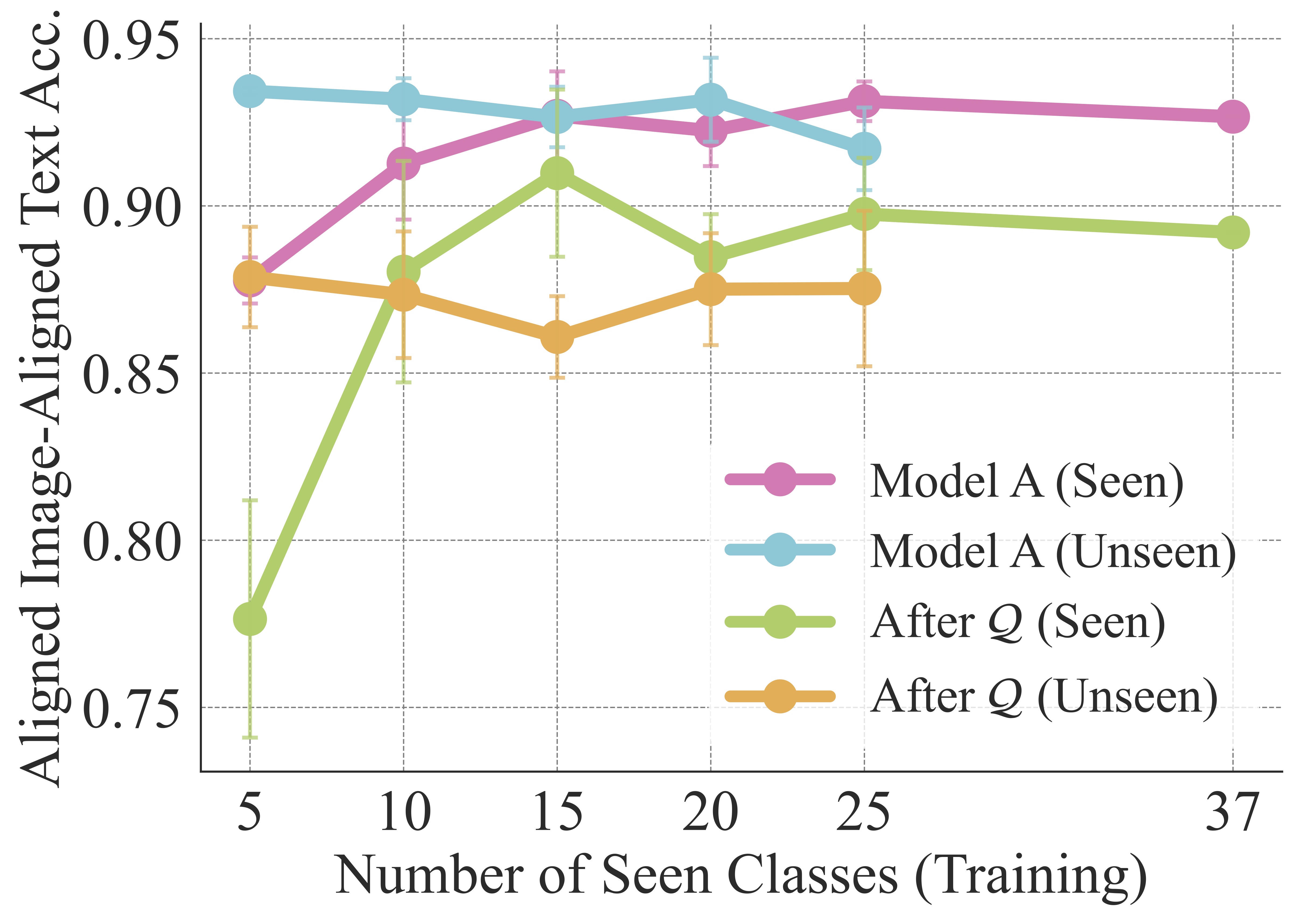 Only a Few Data Points Are Needed to Learn the Orthogonal Map