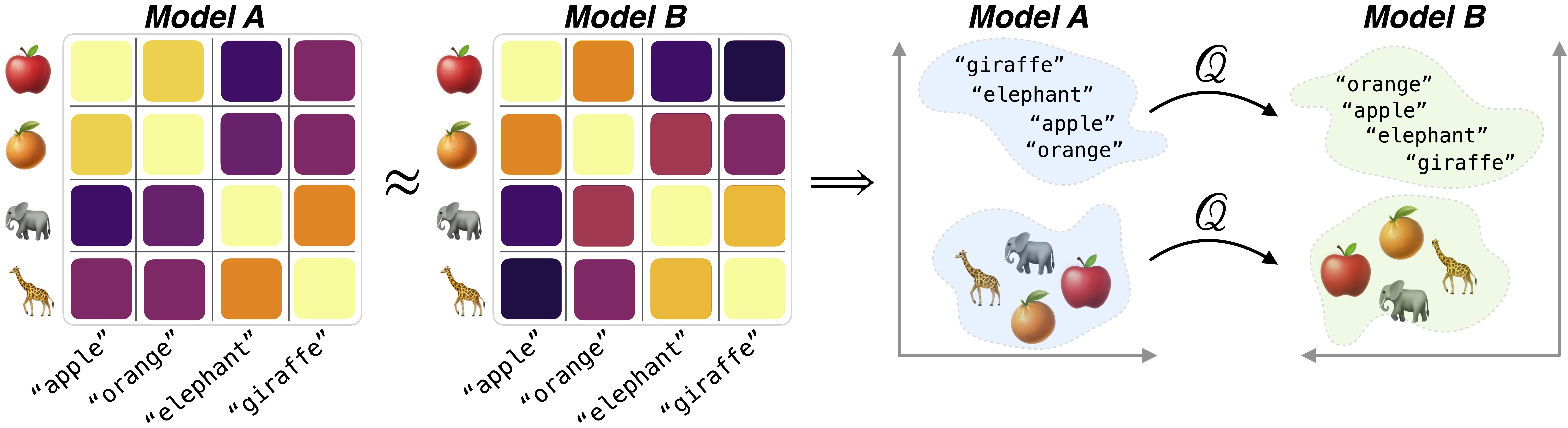 Theoretical insights